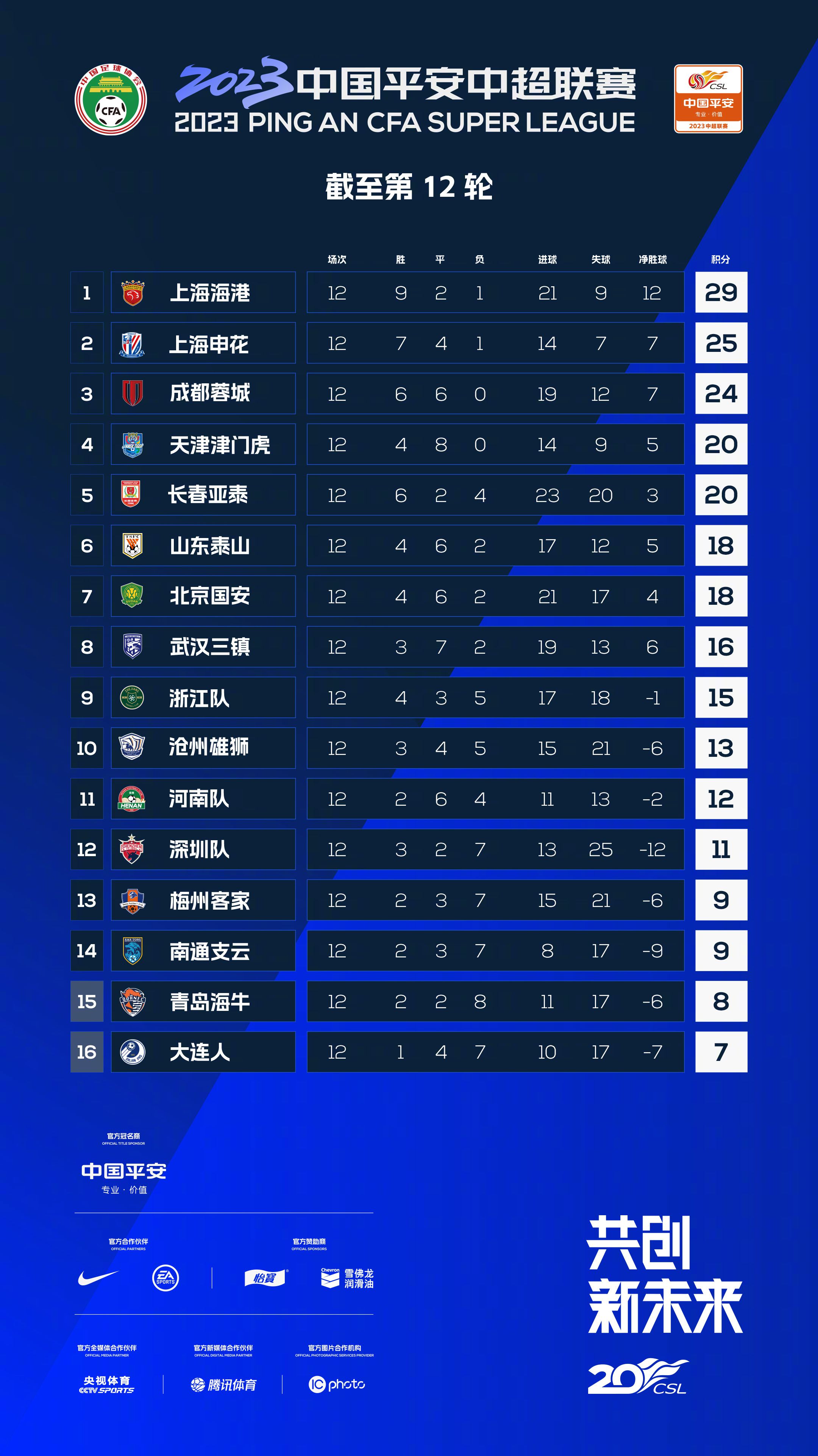 阿森纳4-0领先朗斯第45+1分钟，富安健洋传中，中路厄德高跟进凌空斩破门！